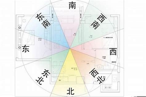 向東南|向東南樓風水15大伏位2024!（持續更新）